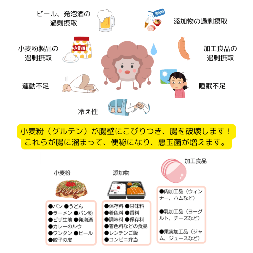 グルテンフリー
