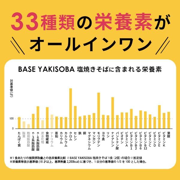 33種類の栄養素