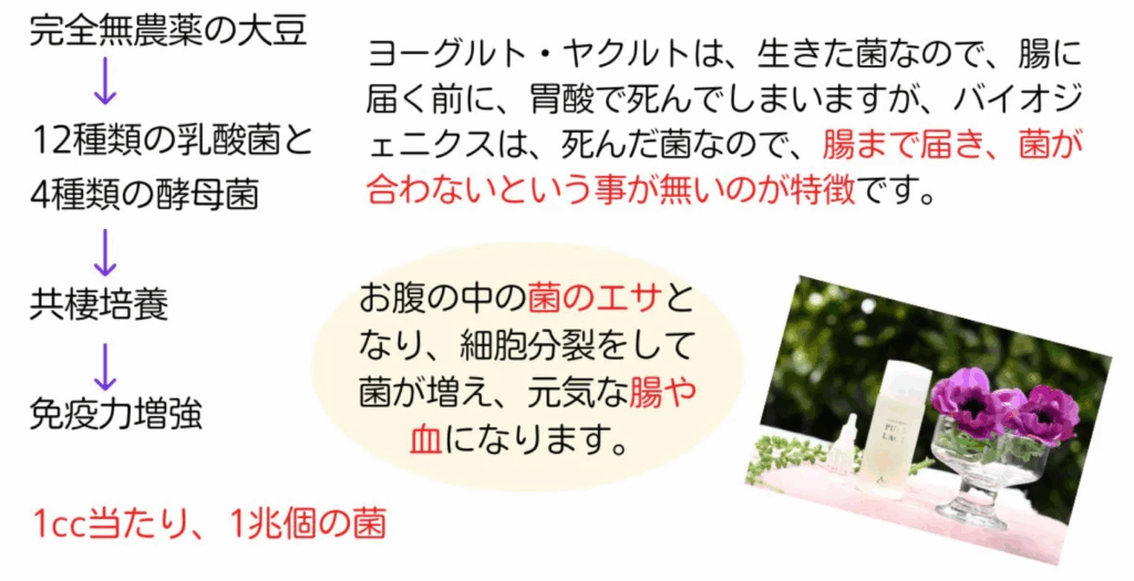 オススメのバイオジェニクスサプリ